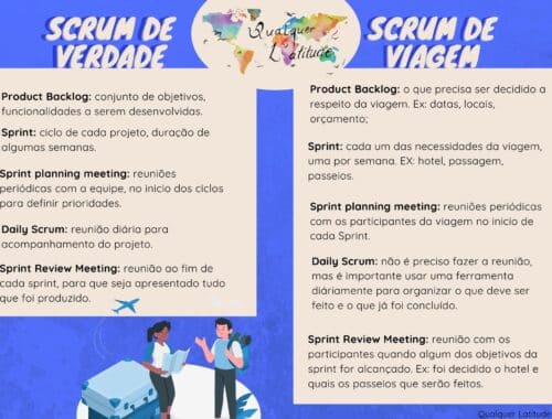 Métodos ágeis para o planejamento de viagens