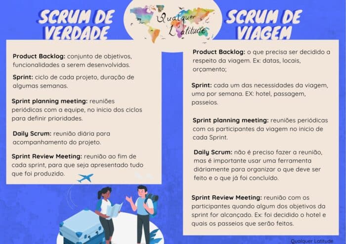 Métodos ágeis para o planejamento de viagens
